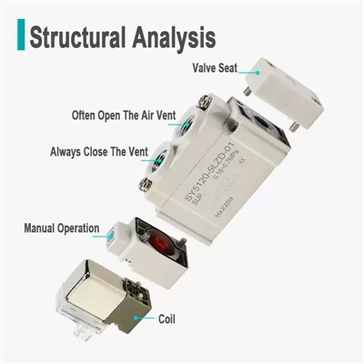 Mogōm SY SY Series Pneumatyczny Valves Slenioidy Be Używane z Niyn- ćwiczyń z...